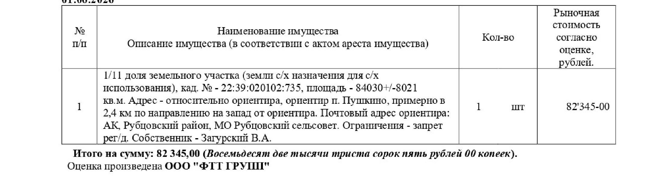 1/11 доля земельного участка, земли сельскохозяйственного назначения для сельскохозяйственного использования, кадастровый № 22:39:020102:735, площадь 84030+/-8021 кв.м., адрес: относительно ориентира, ориентир п. Пушкино, примерно в 2,4 км по направлению на запад от ориентира. Почтовый адрес ориентира: АК, Рубцовский район, МО Рубцовский сельсовет. Начальная цена 69 993,25 руб. (Загурский В.А. (общая долевая собственность), запрещение регистрации, арест) (970) (повторные) — схема расположения участка